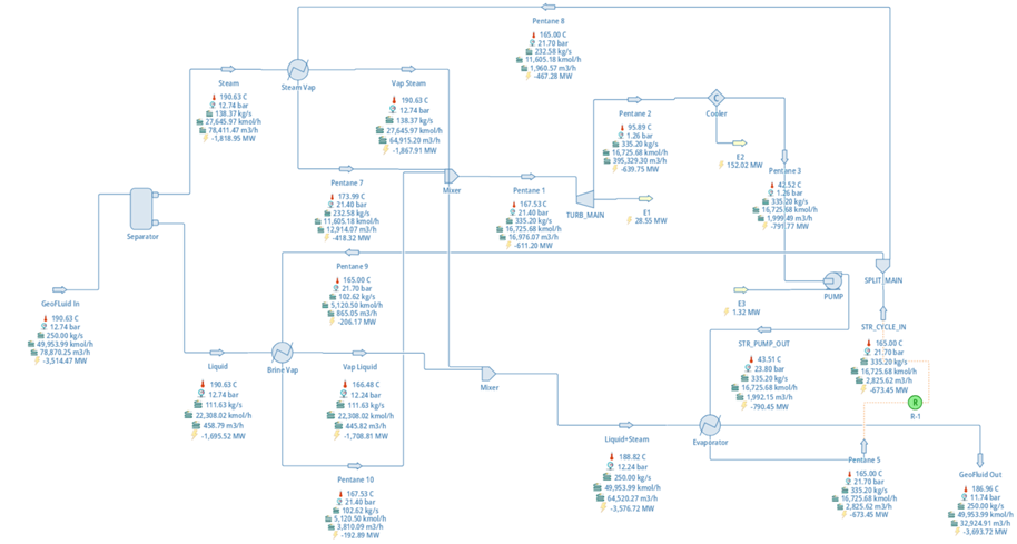 DWSIM process model