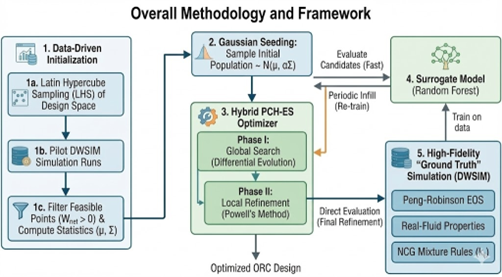 Geothermal ORC optimisation framework